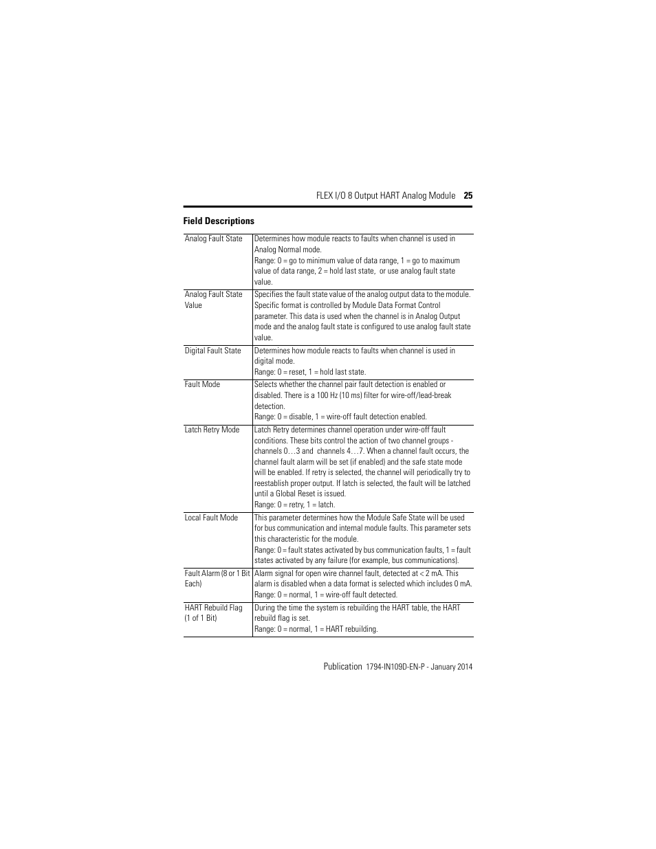 Rockwell Automation 1794-OE8H, Series B Flex I/O Output HART Module Installation Instructions User Manual | Page 25 / 32