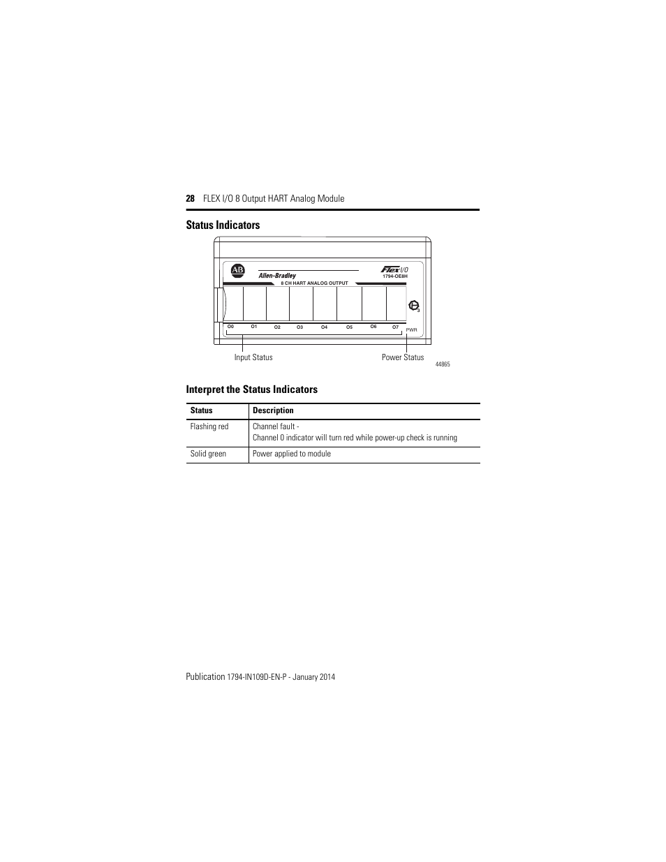 Status indicators, Interpret the status indicators | Rockwell Automation 1794-OE8H, Series B Flex I/O Output HART Module Installation Instructions User Manual | Page 28 / 32