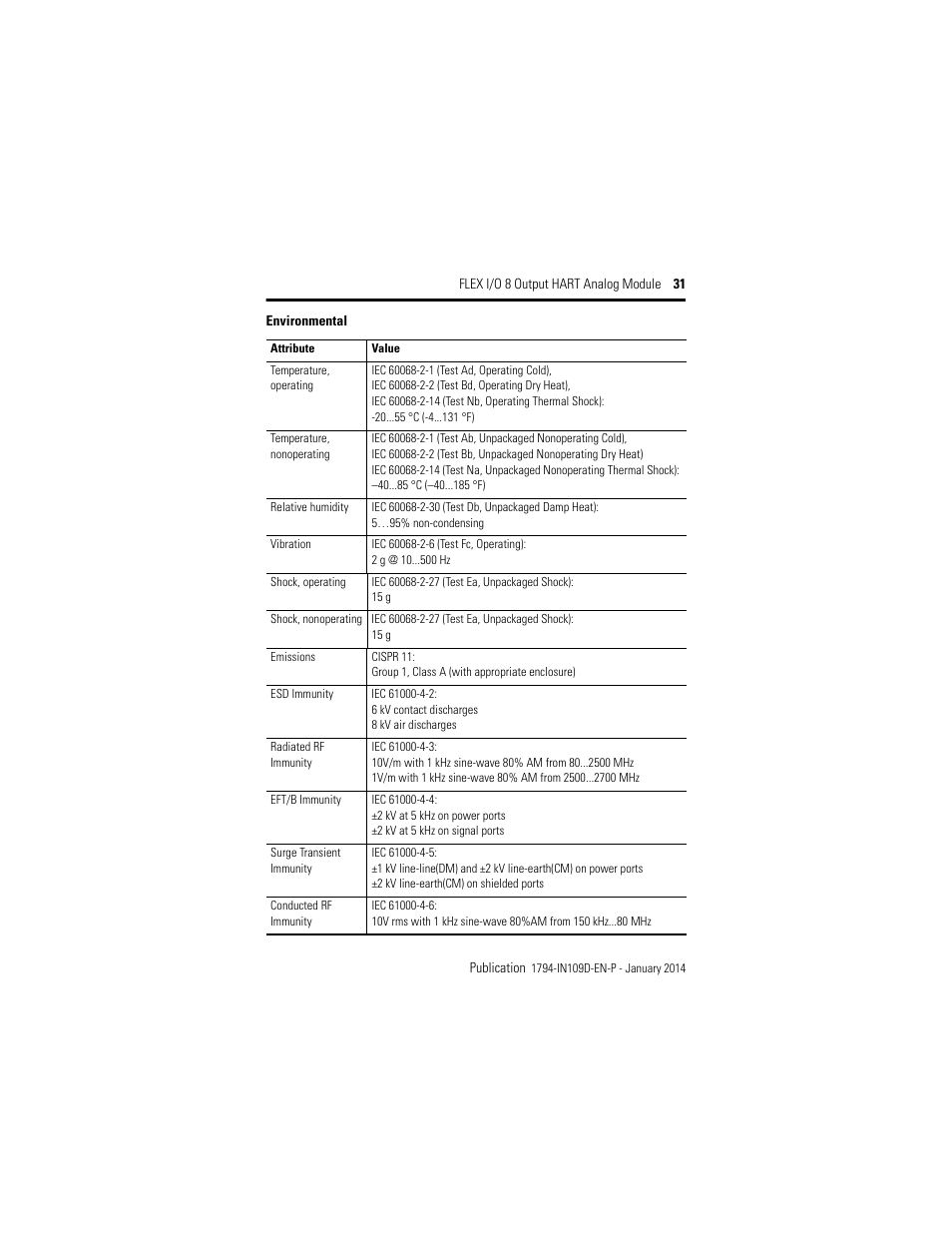 Rockwell Automation 1794-OE8H, Series B Flex I/O Output HART Module Installation Instructions User Manual | Page 31 / 32