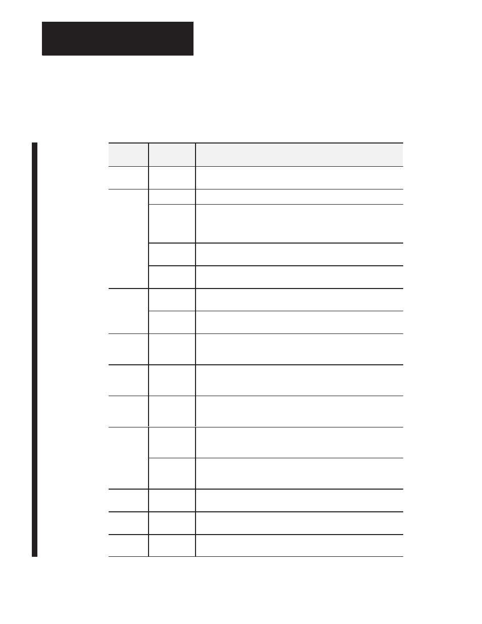 Rockwell Automation 1771-IL/B , D17716.5.91 ISOLATED ANALOG INPUT Module User Manual | Page 36 / 63