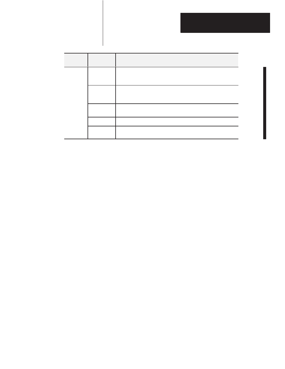 Chapter summary | Rockwell Automation 1771-IL/B , D17716.5.91 ISOLATED ANALOG INPUT Module User Manual | Page 37 / 63