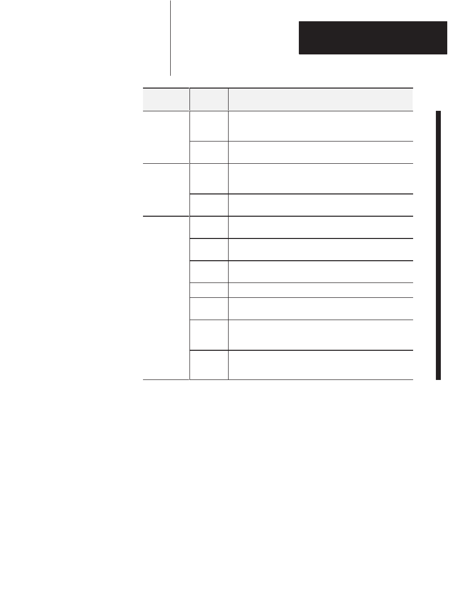 Chapter summary | Rockwell Automation 1771-IL/B , D17716.5.91 ISOLATED ANALOG INPUT Module User Manual | Page 40 / 63