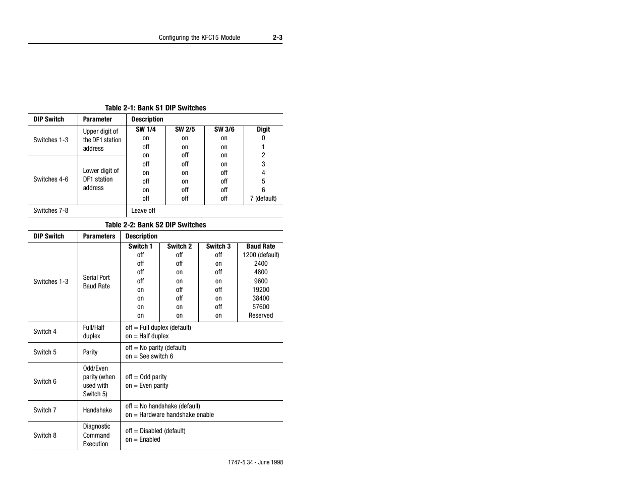 Rockwell Automation 1747-KFC15 SLC500 CONTROLNET RS-232 USER MANUAL User Manual | Page 21 / 52