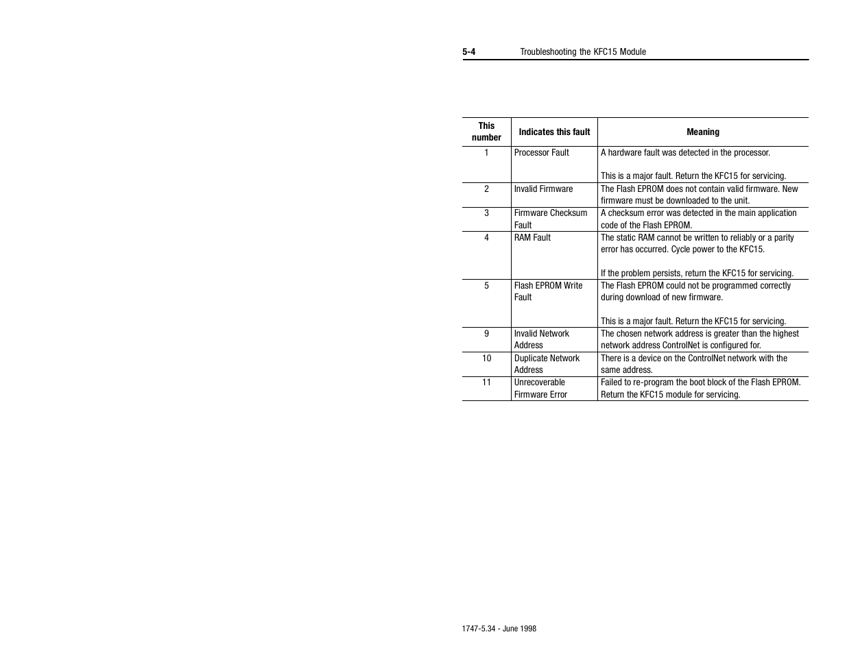 Rockwell Automation 1747-KFC15 SLC500 CONTROLNET RS-232 USER MANUAL User Manual | Page 36 / 52