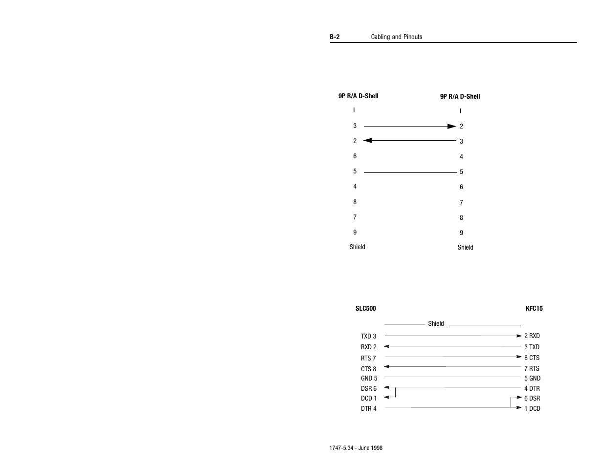 Rockwell Automation 1747-KFC15 SLC500 CONTROLNET RS-232 USER MANUAL User Manual | Page 42 / 52