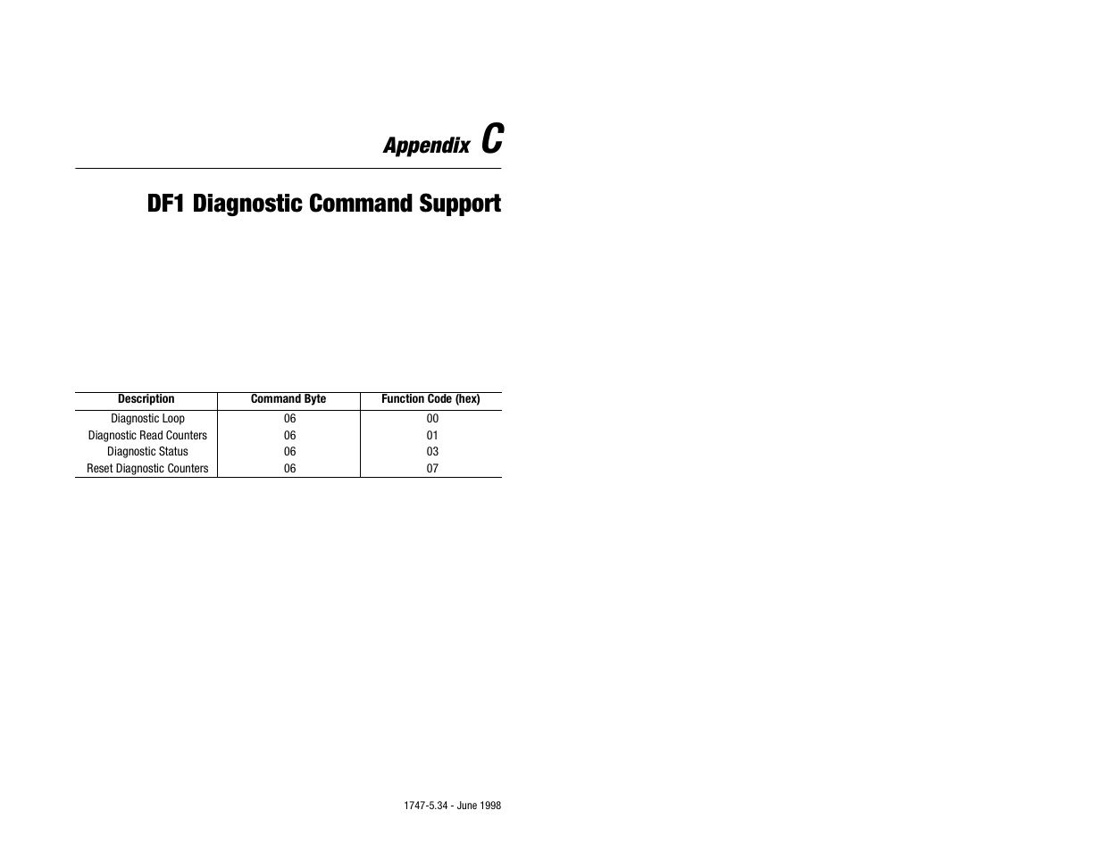 Appendix c - df1 diagnostic command support, Appendix c df1 diagnostic command support, Df1 diagnostic command support | Appendix | Rockwell Automation 1747-KFC15 SLC500 CONTROLNET RS-232 USER MANUAL User Manual | Page 43 / 52