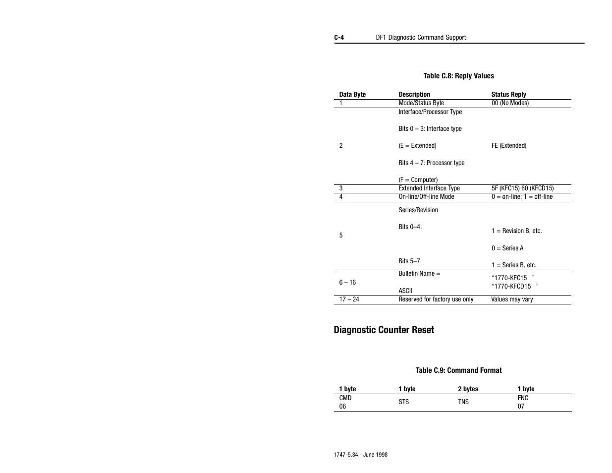 Diagnostic counter reset | Rockwell Automation 1747-KFC15 SLC500 CONTROLNET RS-232 USER MANUAL User Manual | Page 46 / 52