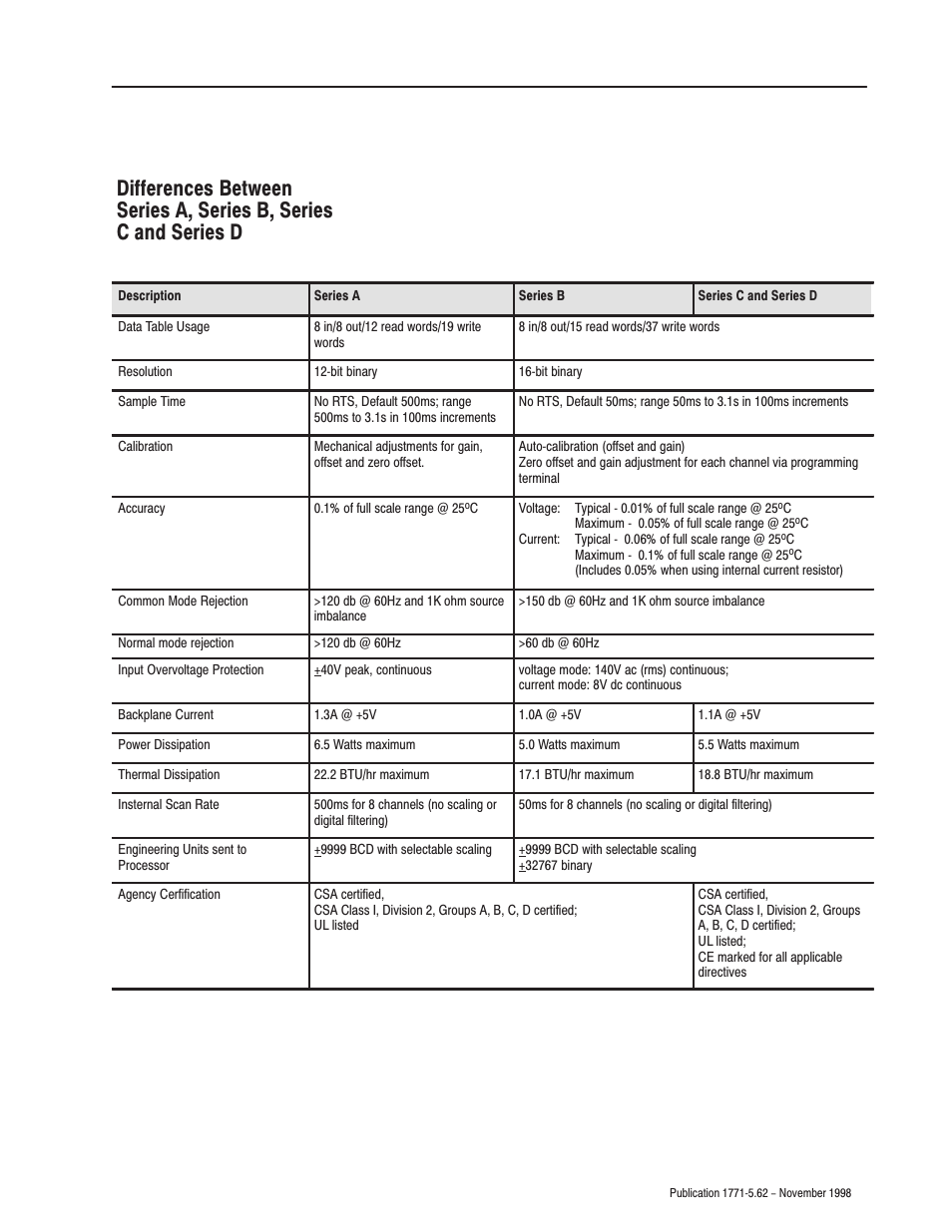 Rockwell Automation 1771-IL Installation Instructions User Manual | Page 15 / 16