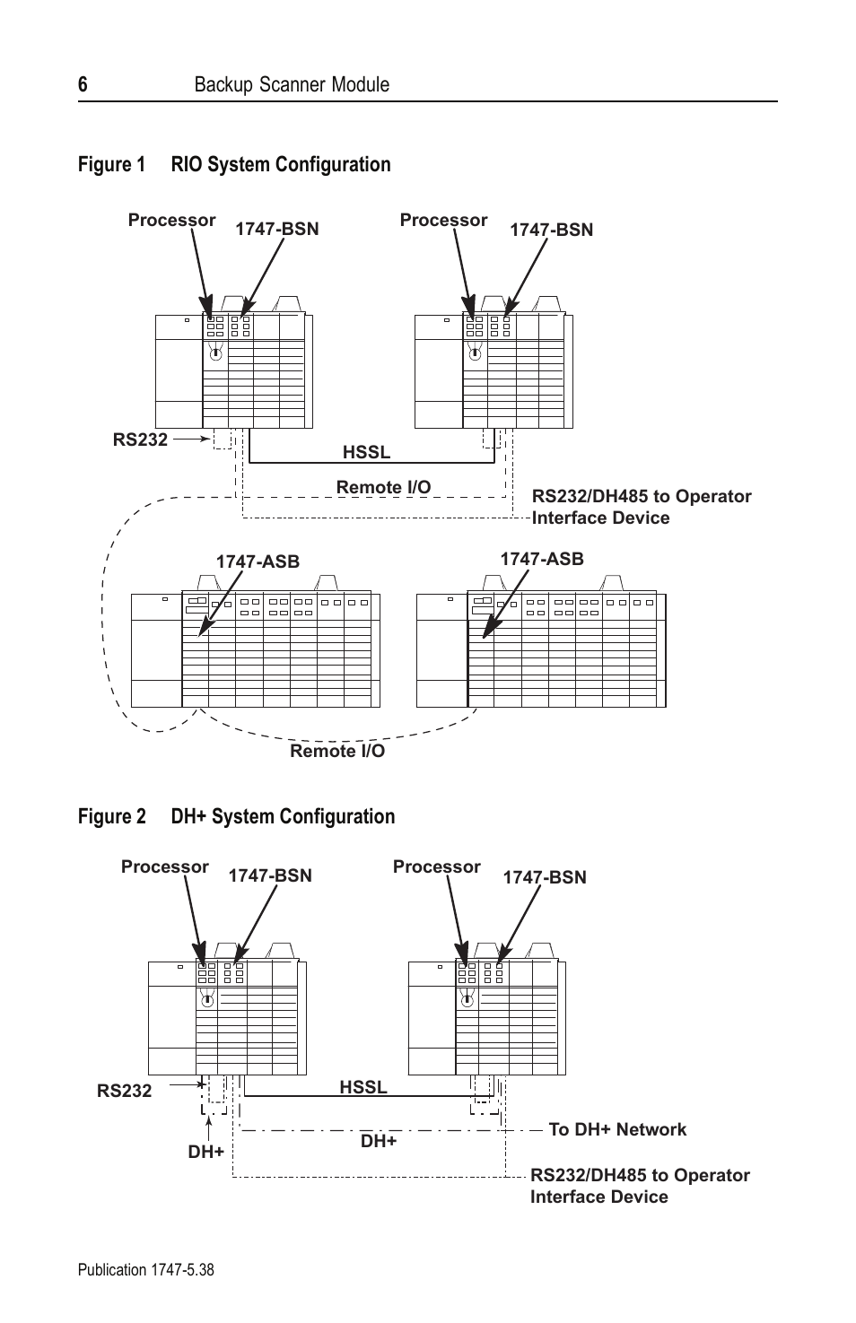 Rockwell Automation 1747-BSN Backup Scanner Module User Manual | Page 6 / 16