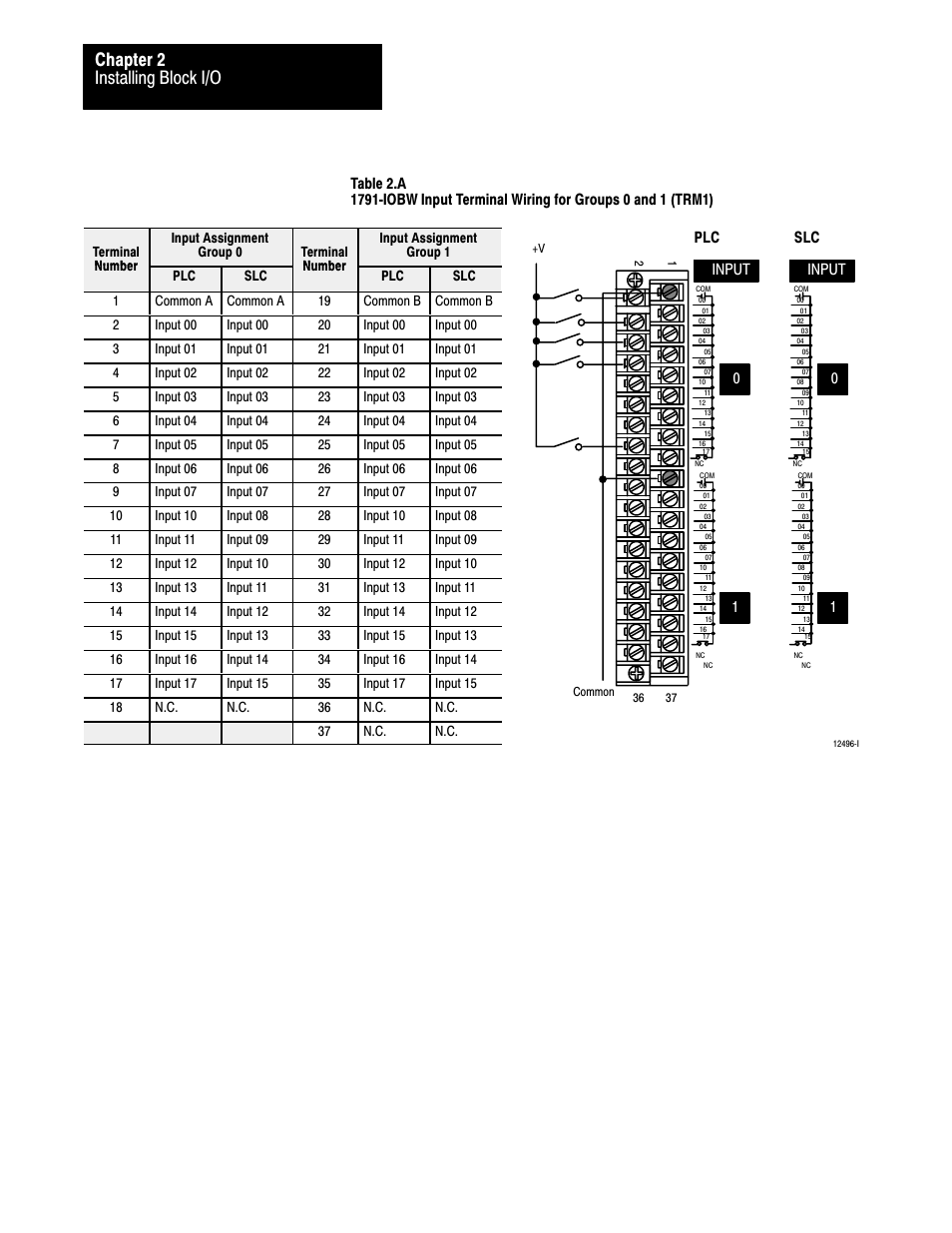 Installing block i/o chapter 2 | Rockwell Automation 1791-I0VW USER MANUAL User Manual | Page 15 / 41