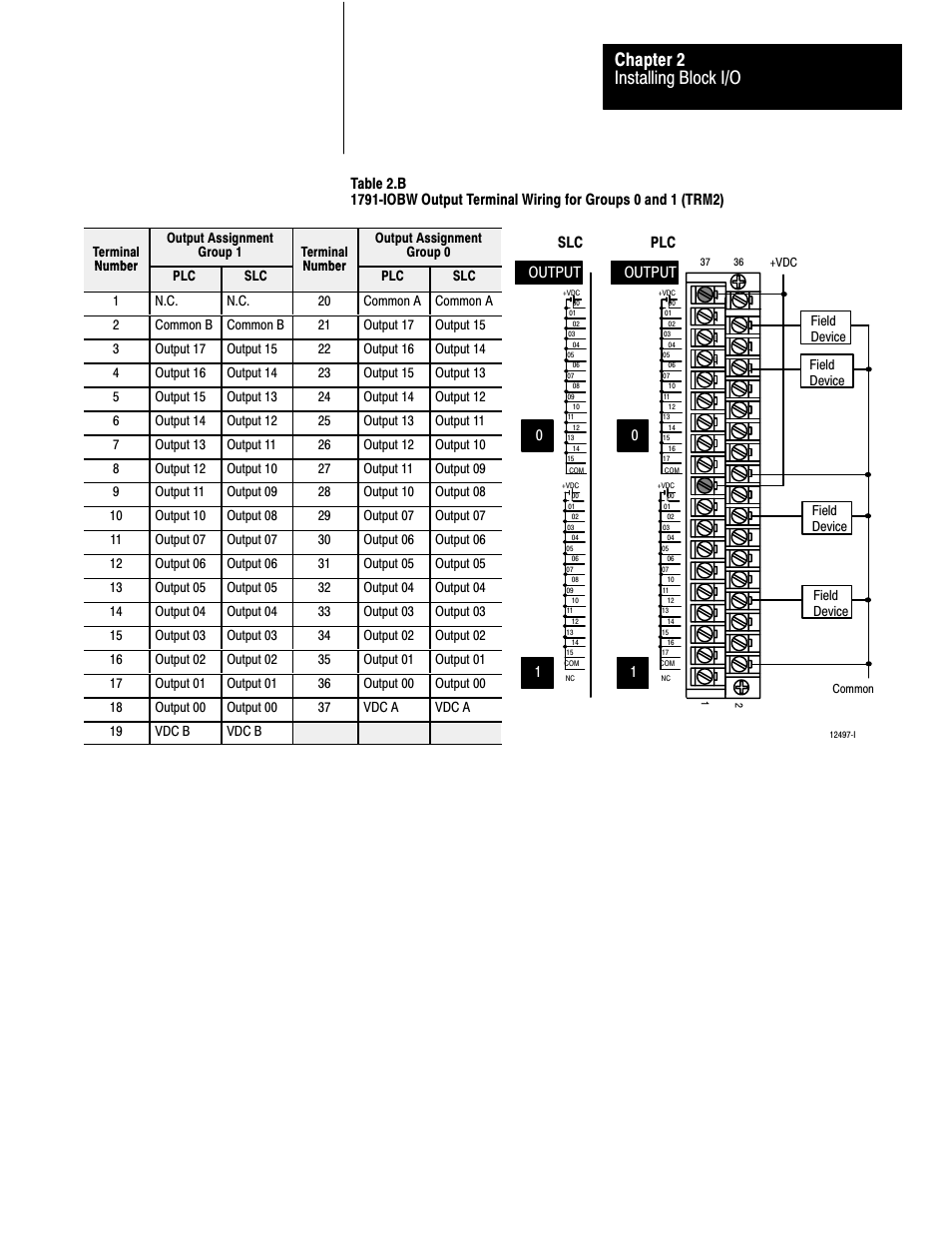 Installing block i/o chapter 2 | Rockwell Automation 1791-I0VW USER MANUAL User Manual | Page 16 / 41