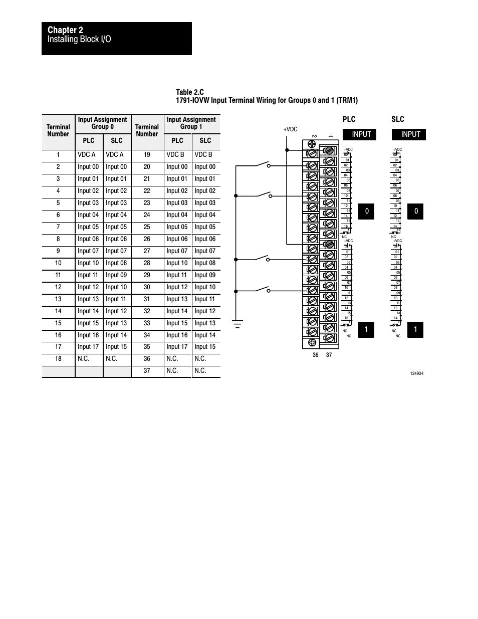 Installing block i/o chapter 2, 10 input, 10 input plc slc | Rockwell Automation 1791-I0VW USER MANUAL User Manual | Page 17 / 41