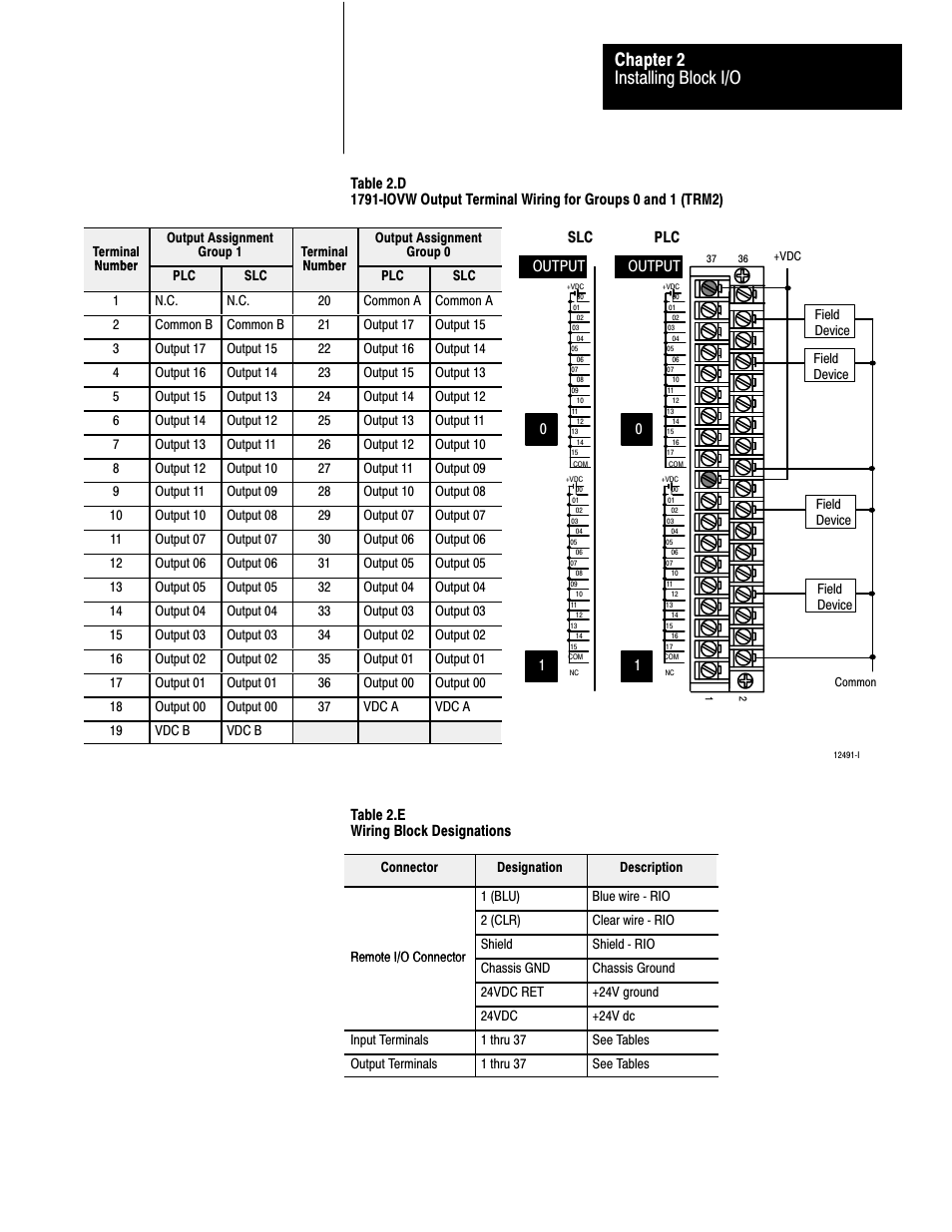 Installing block i/o chapter 2 | Rockwell Automation 1791-I0VW USER MANUAL User Manual | Page 18 / 41