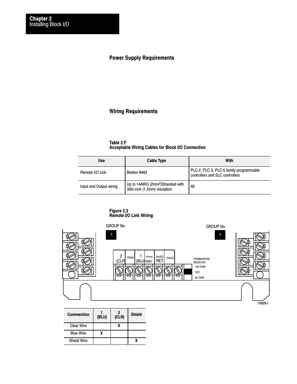 Installing block i/o chapter 2, Power supply requirements, Wiring requirements | Wiring cable requirements are shown in table 2.f | Rockwell Automation 1791-I0VW USER MANUAL User Manual | Page 19 / 41