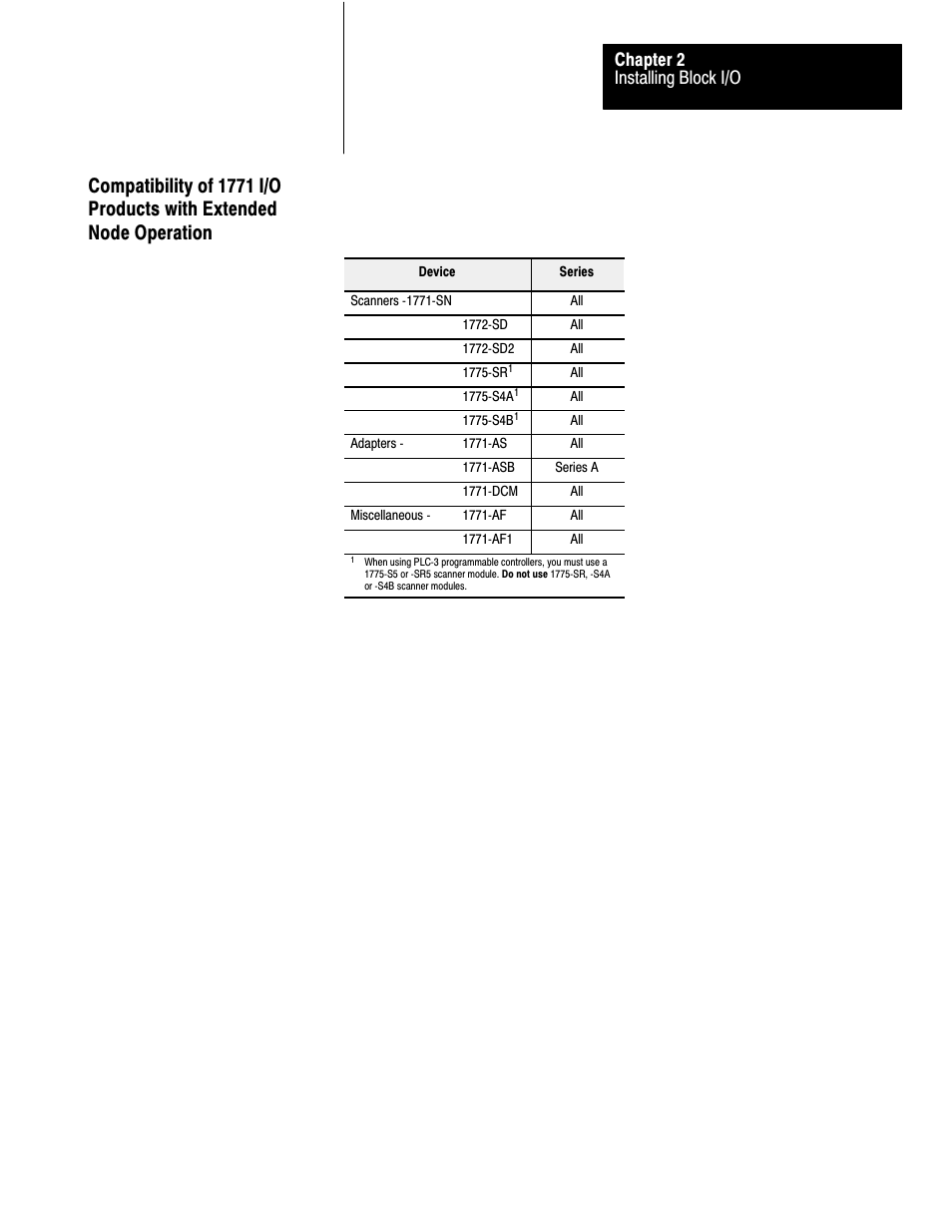 2ć11, Installing block i/o chapter 2 | Rockwell Automation 1791-I0VW USER MANUAL User Manual | Page 22 / 41