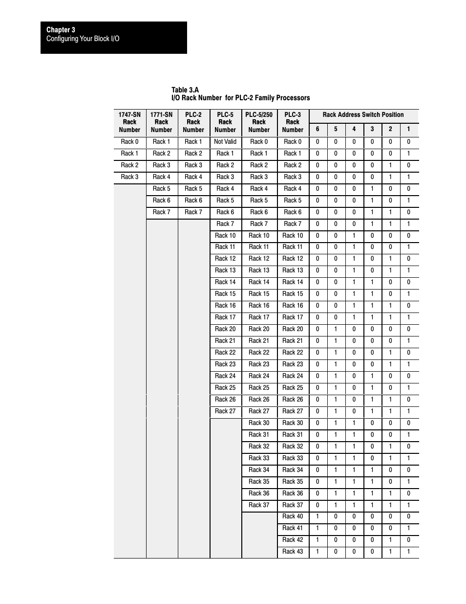 Rockwell Automation 1791-I0VW USER MANUAL User Manual | Page 26 / 41