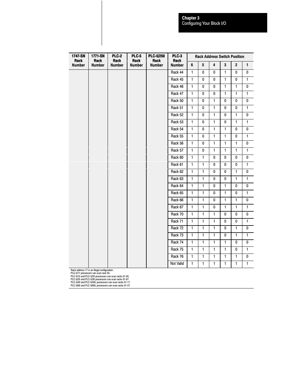 Rockwell Automation 1791-I0VW USER MANUAL User Manual | Page 27 / 41