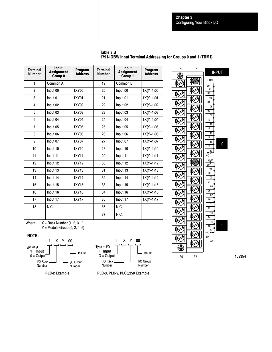 Rockwell Automation 1791-I0VW USER MANUAL User Manual | Page 29 / 41