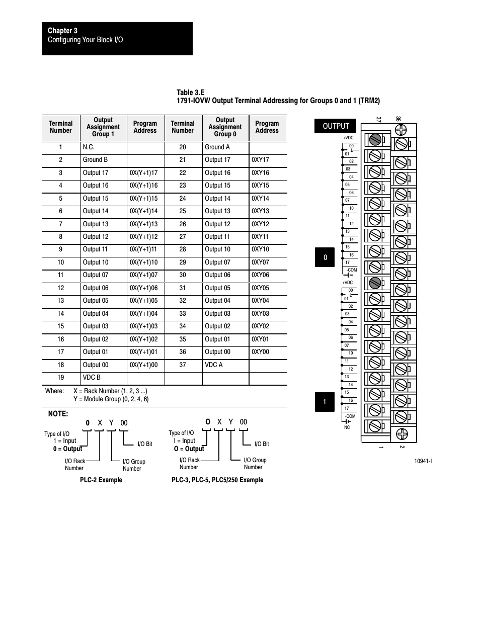 Rockwell Automation 1791-I0VW USER MANUAL User Manual | Page 32 / 41