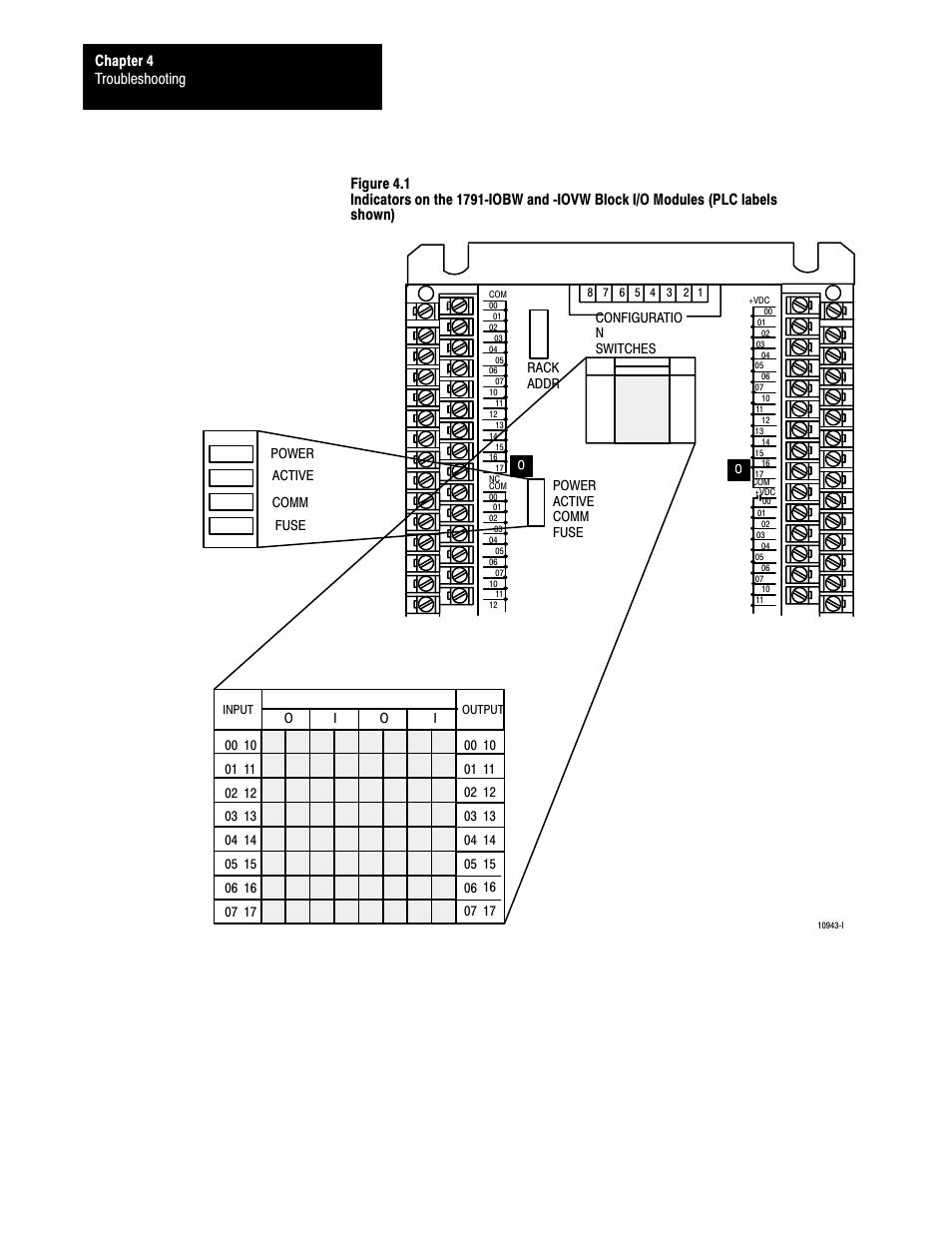 Troubleshooting chapter 4 | Rockwell Automation 1791-I0VW USER MANUAL User Manual | Page 34 / 41