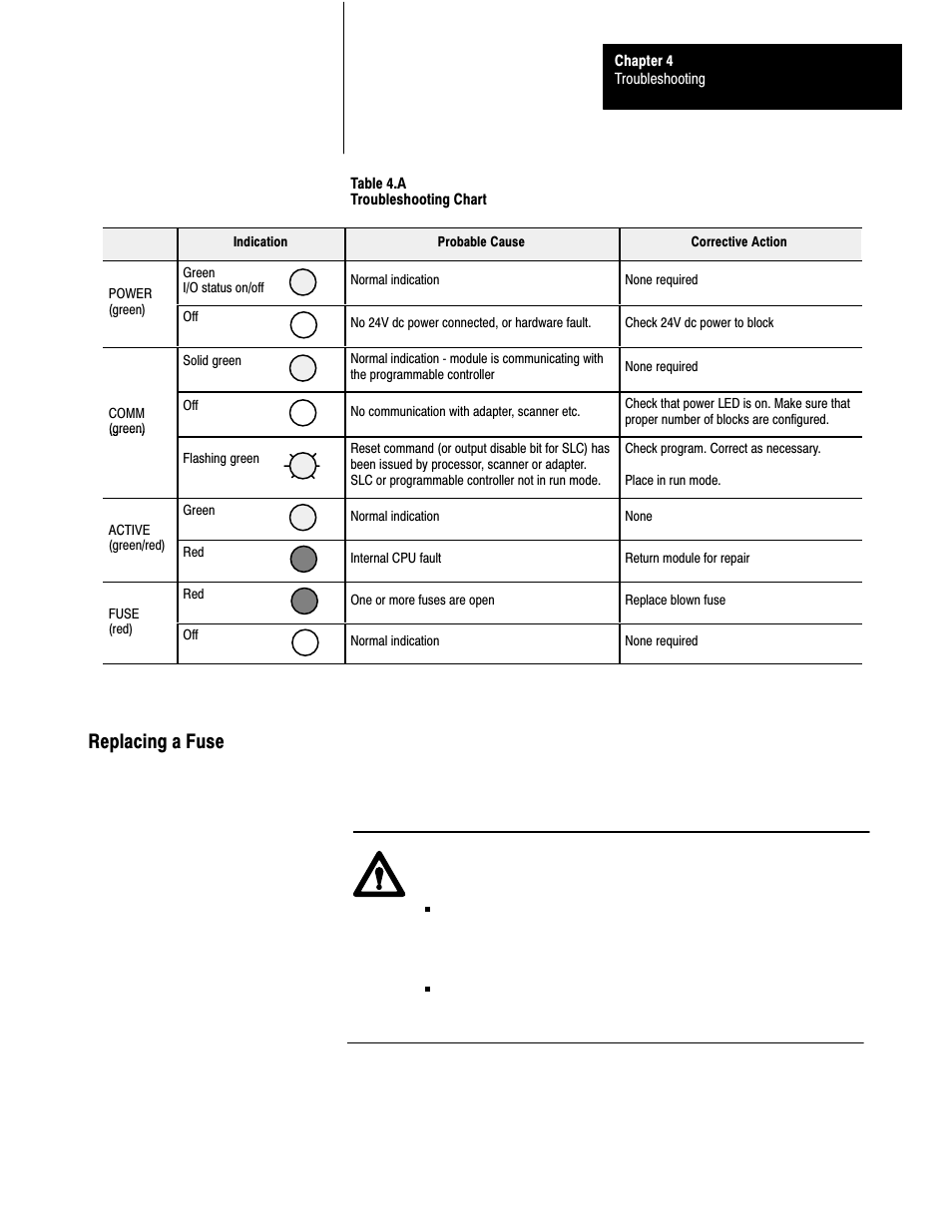Replacing a fuse | Rockwell Automation 1791-I0VW USER MANUAL User Manual | Page 35 / 41