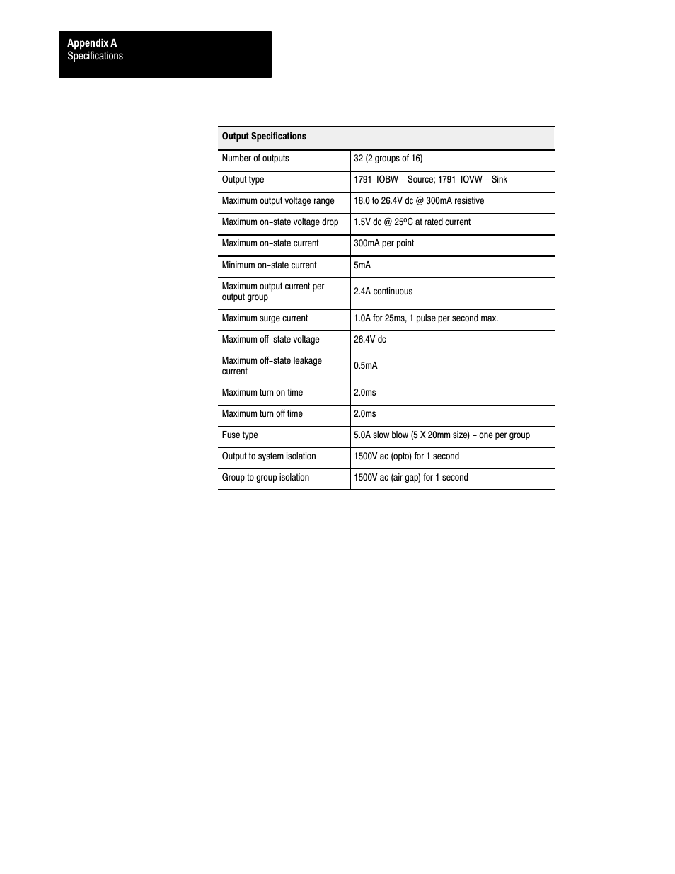 Rockwell Automation 1791-I0VW USER MANUAL User Manual | Page 38 / 41