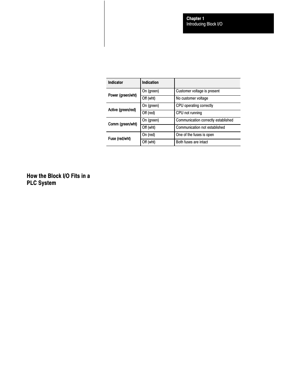 How the block i/o fits in a plc systejm, How the block i/o fits in a plc system | Rockwell Automation 1791-I0VW USER MANUAL User Manual | Page 8 / 41