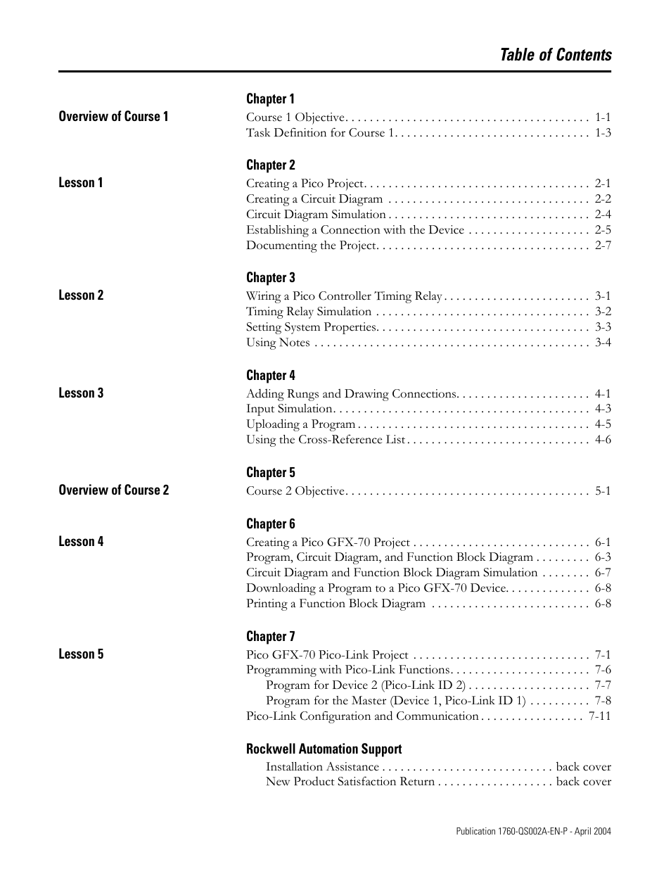 Rockwell Automation 1760 Pico GFX-70 Controllers Quick Start User Manual | Page 3 / 58