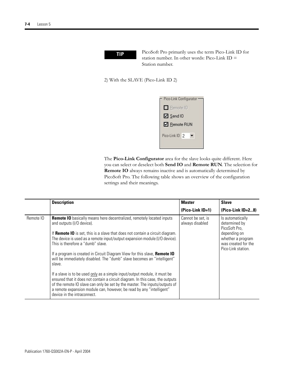 Rockwell Automation 1760 Pico GFX-70 Controllers Quick Start User Manual | Page 46 / 58