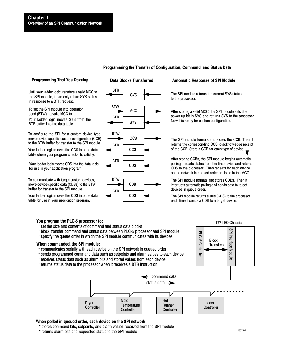 Chapter 1 | Rockwell Automation 1771-SPI,D17716.5.122 SPI PROTOCOL INTERFACE User Manual | Page 10 / 62