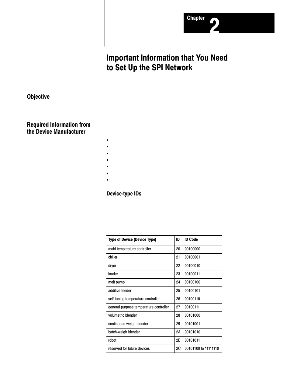 2 - important information that you need, Objective, Required information from the device manufacturer | Rockwell Automation 1771-SPI,D17716.5.122 SPI PROTOCOL INTERFACE User Manual | Page 15 / 62
