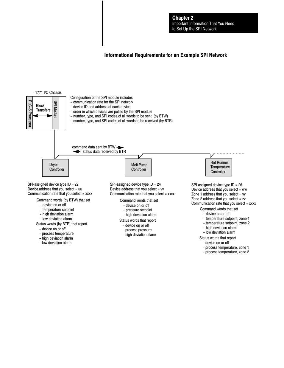 Chapter 2 | Rockwell Automation 1771-SPI,D17716.5.122 SPI PROTOCOL INTERFACE User Manual | Page 19 / 62
