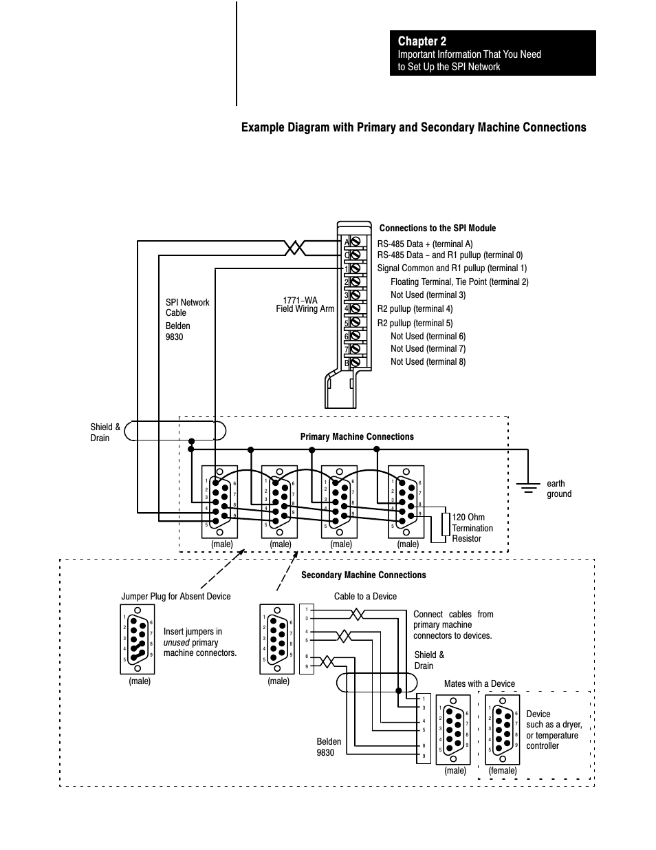 Chapter 2 | Rockwell Automation 1771-SPI,D17716.5.122 SPI PROTOCOL INTERFACE User Manual | Page 21 / 62