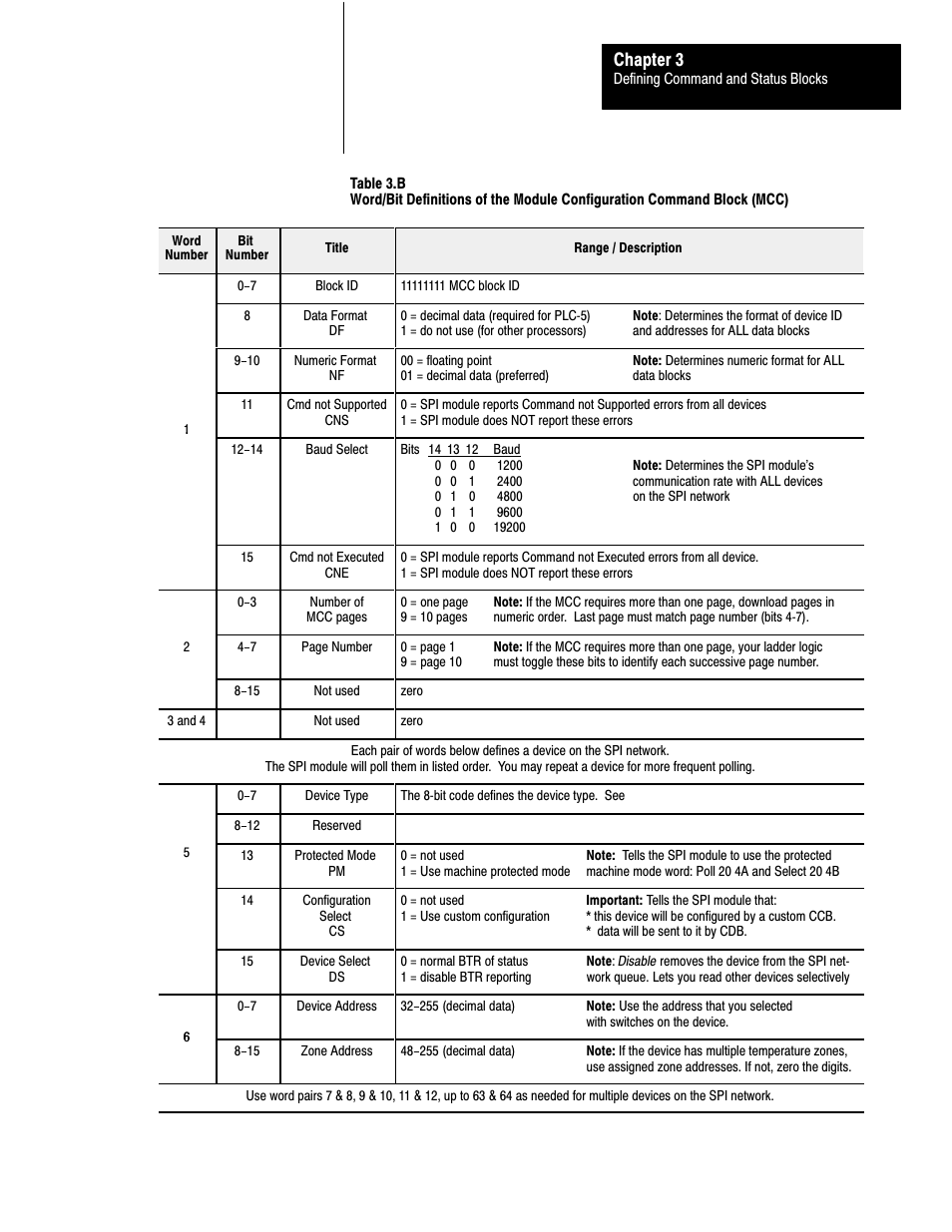 Chapter 3 | Rockwell Automation 1771-SPI,D17716.5.122 SPI PROTOCOL INTERFACE User Manual | Page 25 / 62