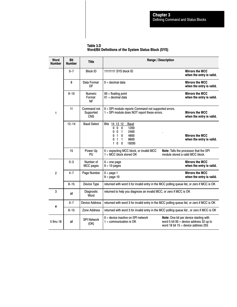 Chapter 3 | Rockwell Automation 1771-SPI,D17716.5.122 SPI PROTOCOL INTERFACE User Manual | Page 27 / 62