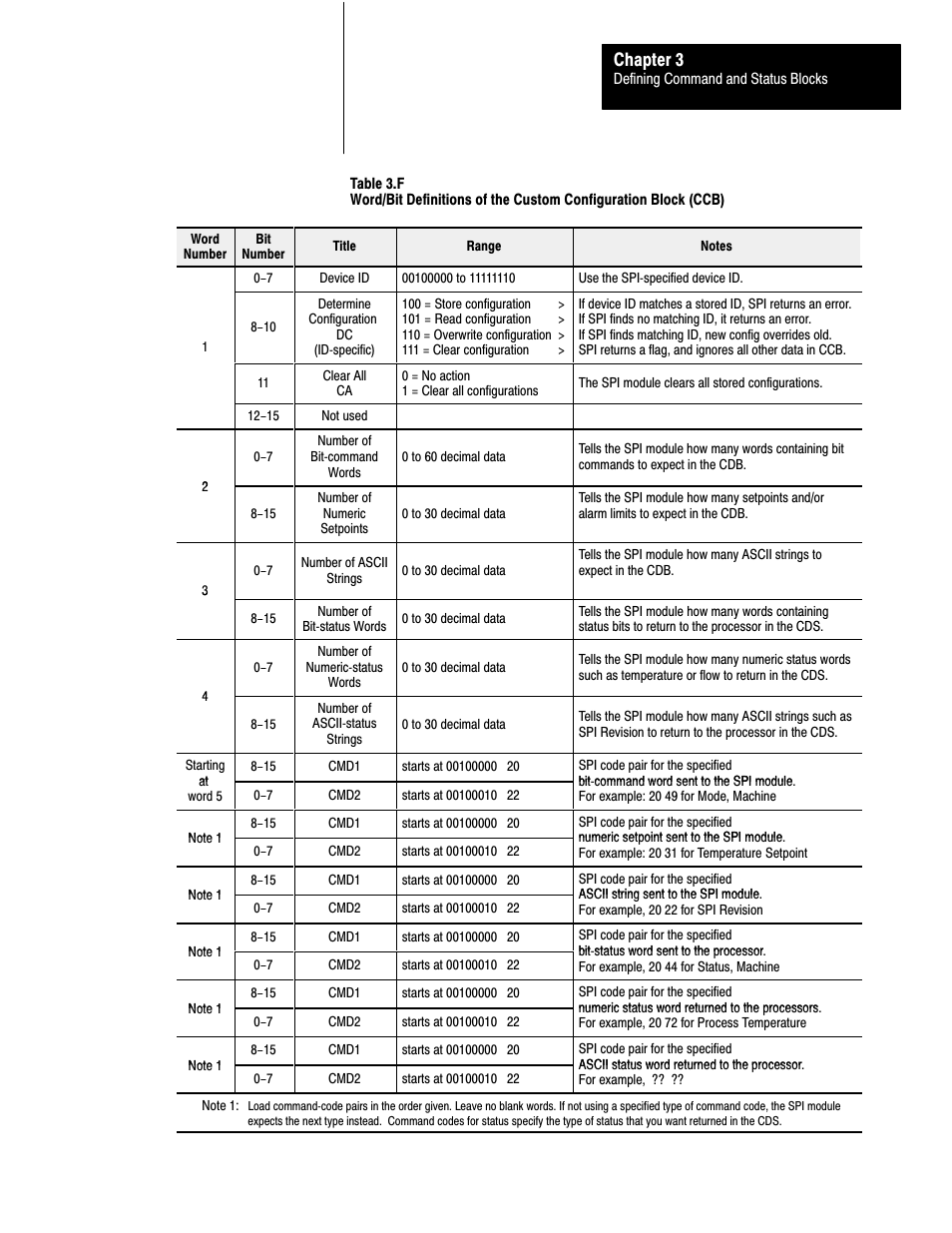 Chapter 3 | Rockwell Automation 1771-SPI,D17716.5.122 SPI PROTOCOL INTERFACE User Manual | Page 29 / 62