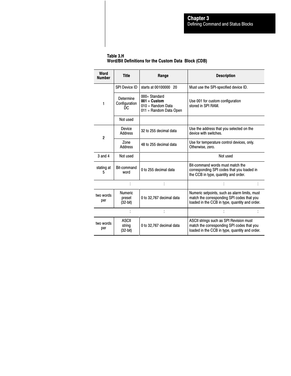 Chapter 3 | Rockwell Automation 1771-SPI,D17716.5.122 SPI PROTOCOL INTERFACE User Manual | Page 31 / 62