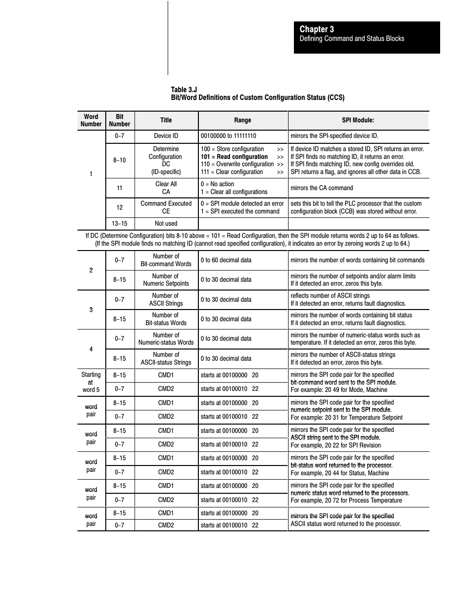 Chapter 3 | Rockwell Automation 1771-SPI,D17716.5.122 SPI PROTOCOL INTERFACE User Manual | Page 33 / 62