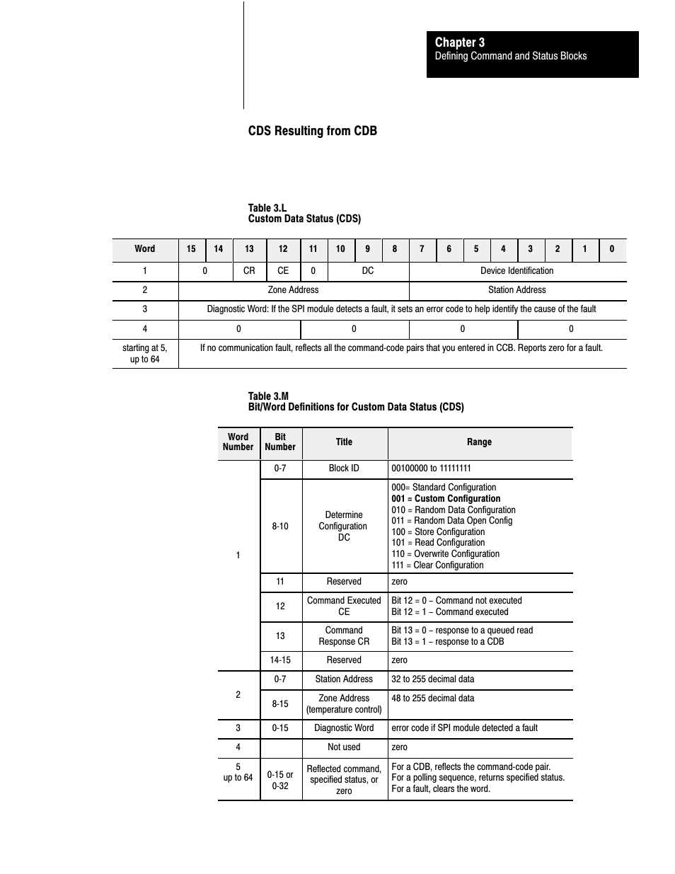 Chapter 3, Cds resulting from cdb | Rockwell Automation 1771-SPI,D17716.5.122 SPI PROTOCOL INTERFACE User Manual | Page 35 / 62