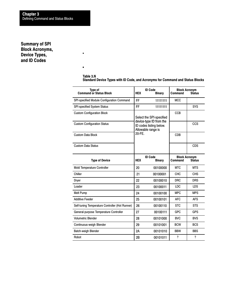 Rockwell Automation 1771-SPI,D17716.5.122 SPI PROTOCOL INTERFACE User Manual | Page 36 / 62