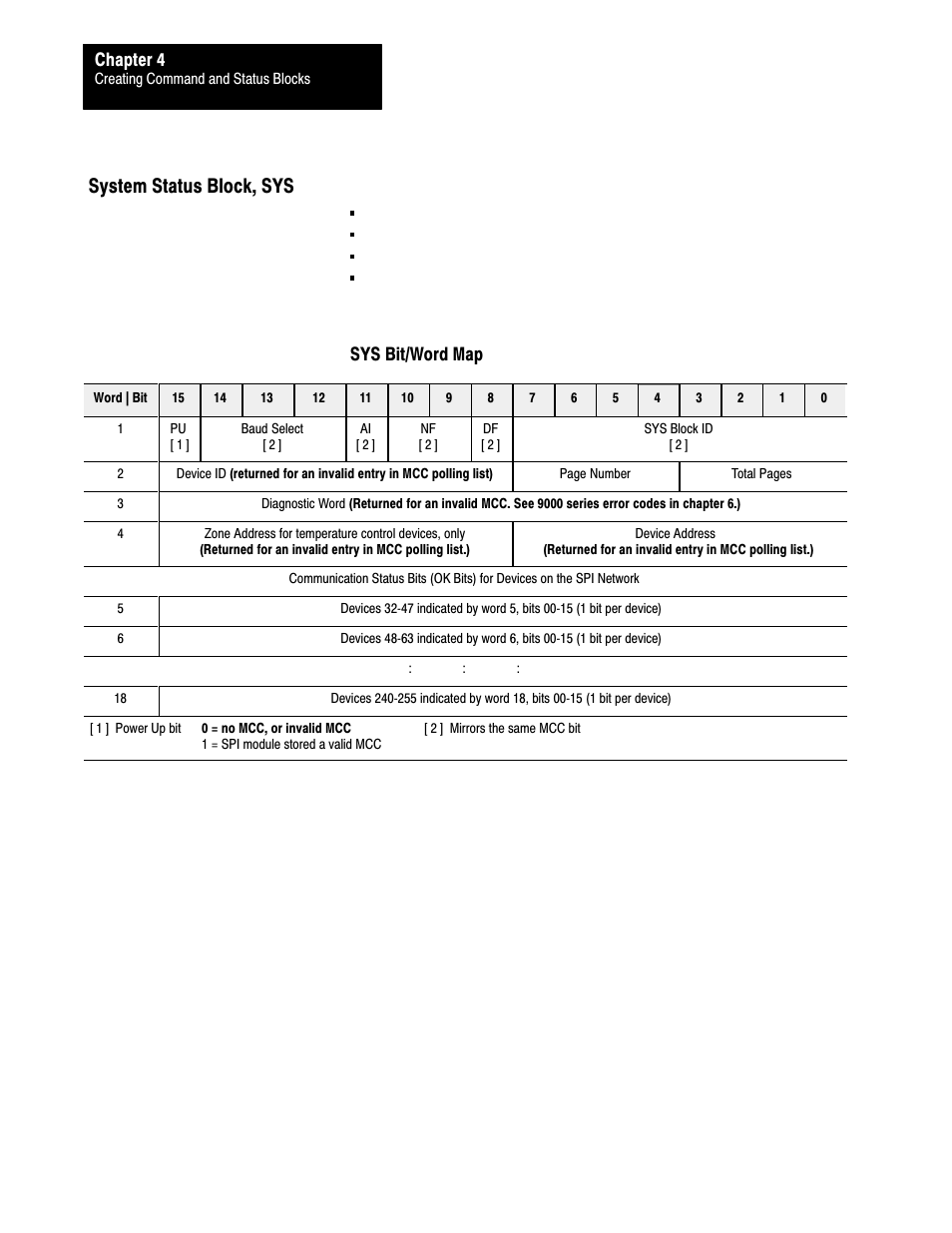 System status block, sys, Chapter 4, Sys bit/word map | Rockwell Automation 1771-SPI,D17716.5.122 SPI PROTOCOL INTERFACE User Manual | Page 48 / 62