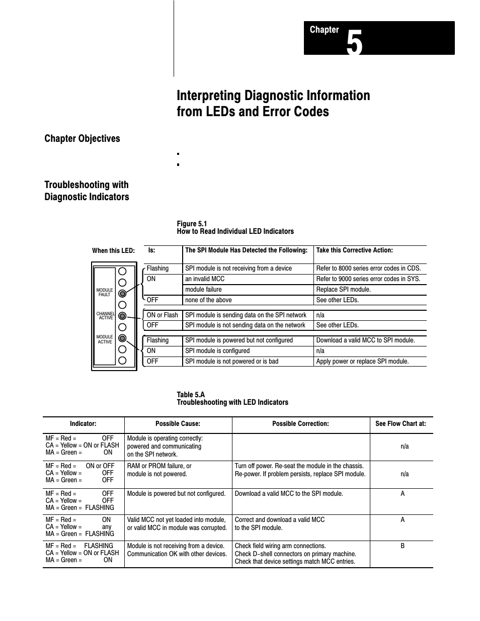 5 - interpreting diagnostic information, Chapter objectives, Troubleshooting with diagnostic indicators | Rockwell Automation 1771-SPI,D17716.5.122 SPI PROTOCOL INTERFACE User Manual | Page 51 / 62