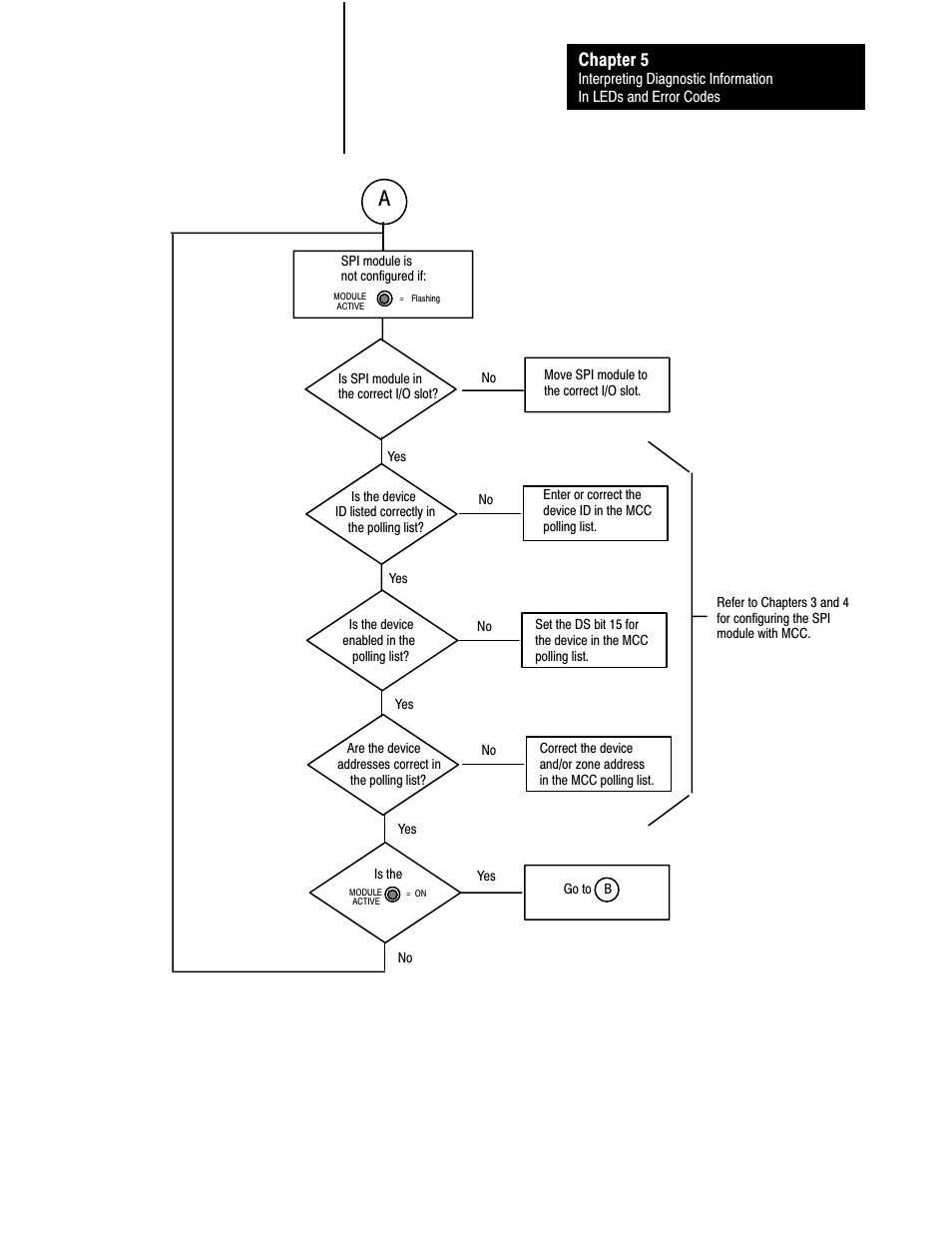 Chapter 5 | Rockwell Automation 1771-SPI,D17716.5.122 SPI PROTOCOL INTERFACE User Manual | Page 53 / 62