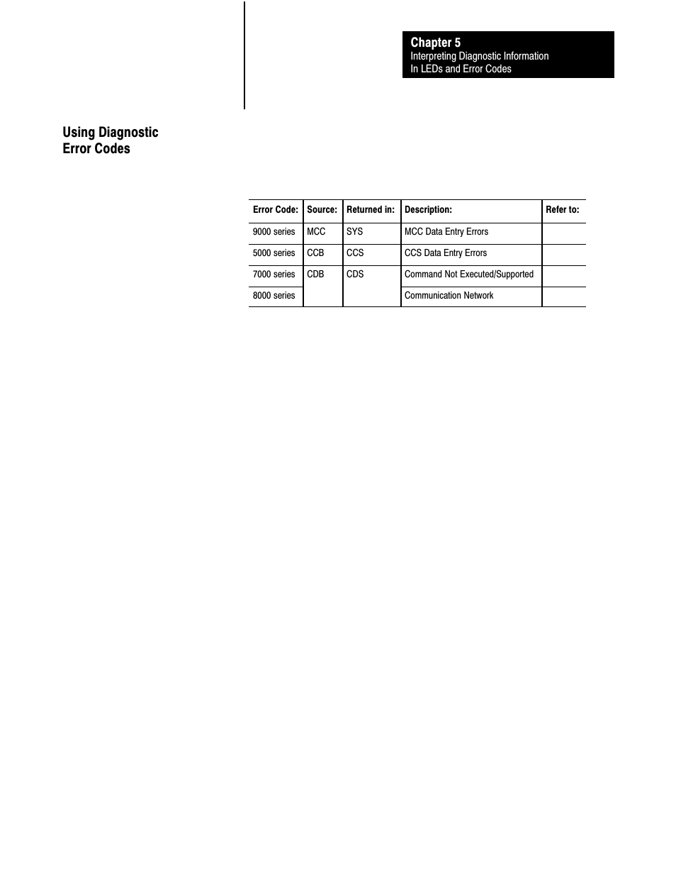 Using diagnostic error codes | Rockwell Automation 1771-SPI,D17716.5.122 SPI PROTOCOL INTERFACE User Manual | Page 55 / 62