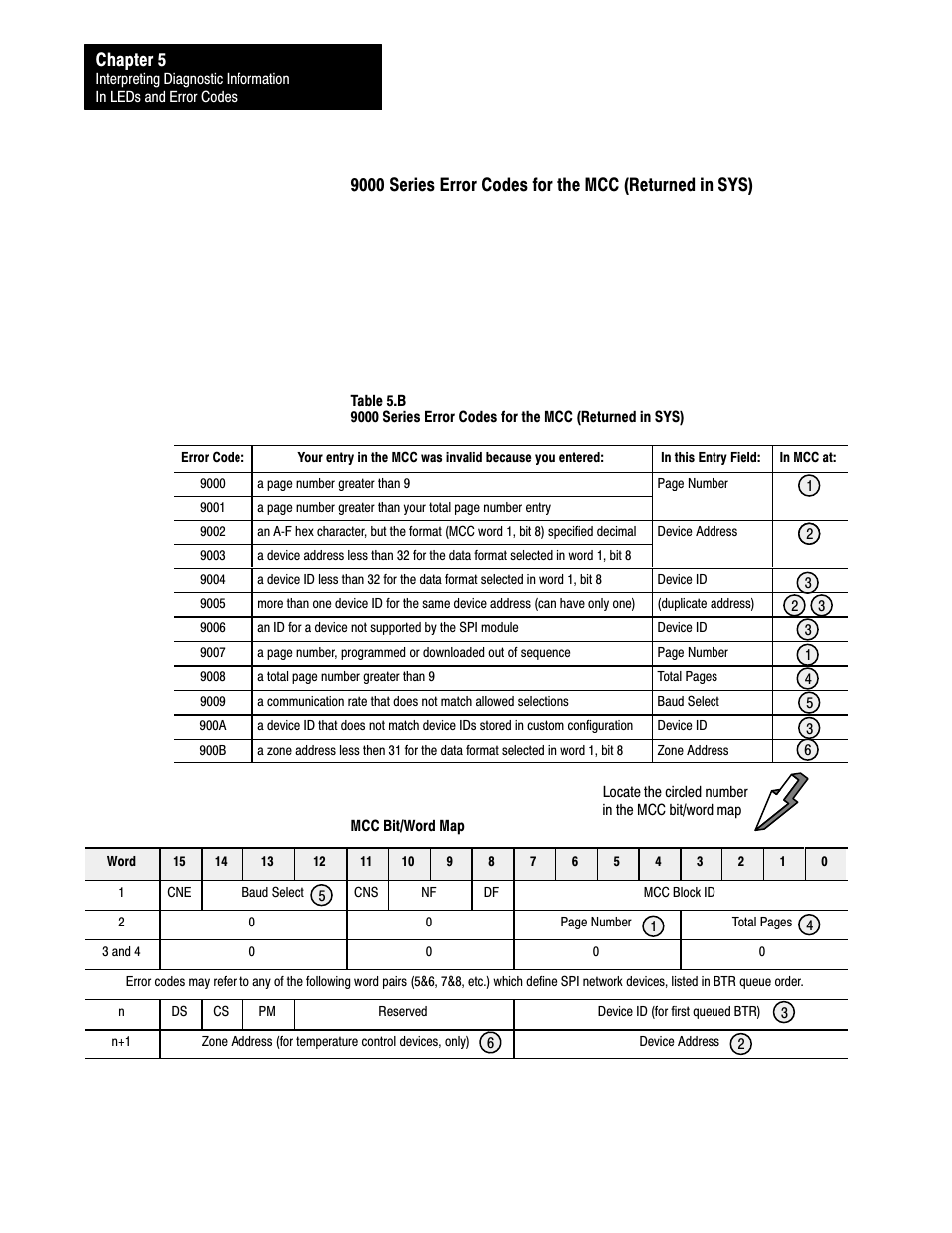 Chapter 5 | Rockwell Automation 1771-SPI,D17716.5.122 SPI PROTOCOL INTERFACE User Manual | Page 56 / 62