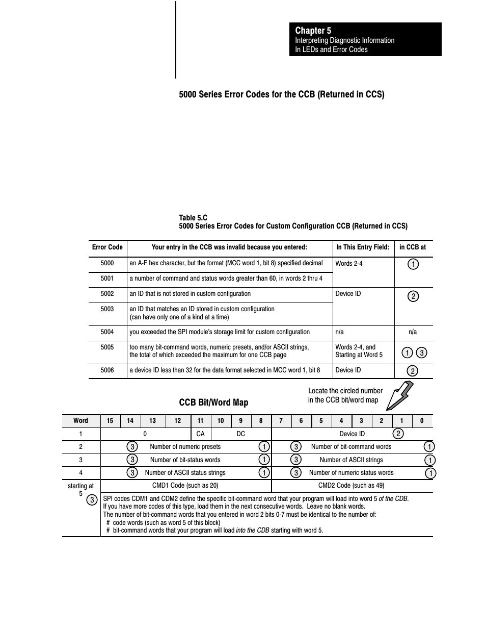 Chapter 5, Ccb bit/word map | Rockwell Automation 1771-SPI,D17716.5.122 SPI PROTOCOL INTERFACE User Manual | Page 57 / 62
