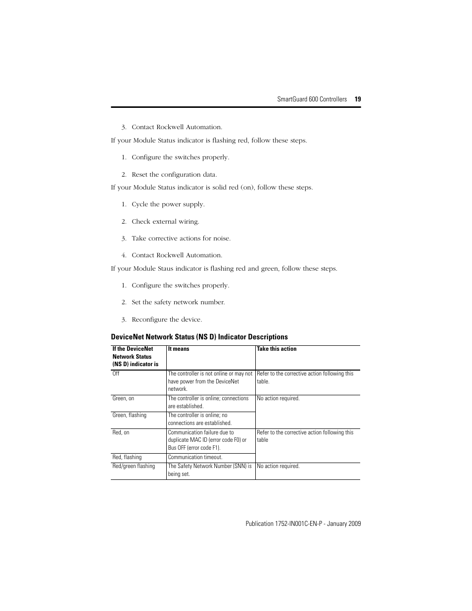 Rockwell Automation 1752-L24BBBE SmartGuard 600 Controllers Installation User Manual | Page 19 / 28