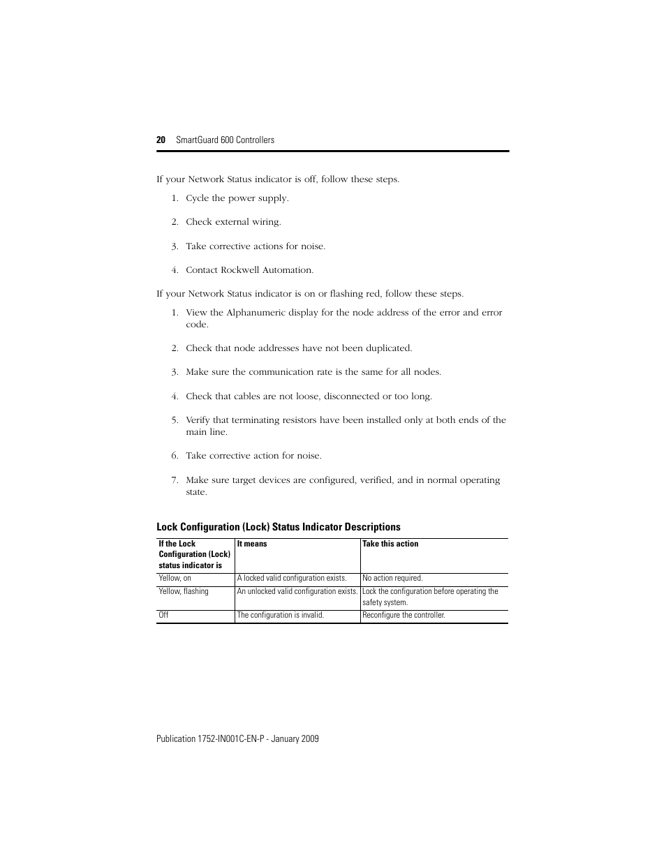Rockwell Automation 1752-L24BBBE SmartGuard 600 Controllers Installation User Manual | Page 20 / 28