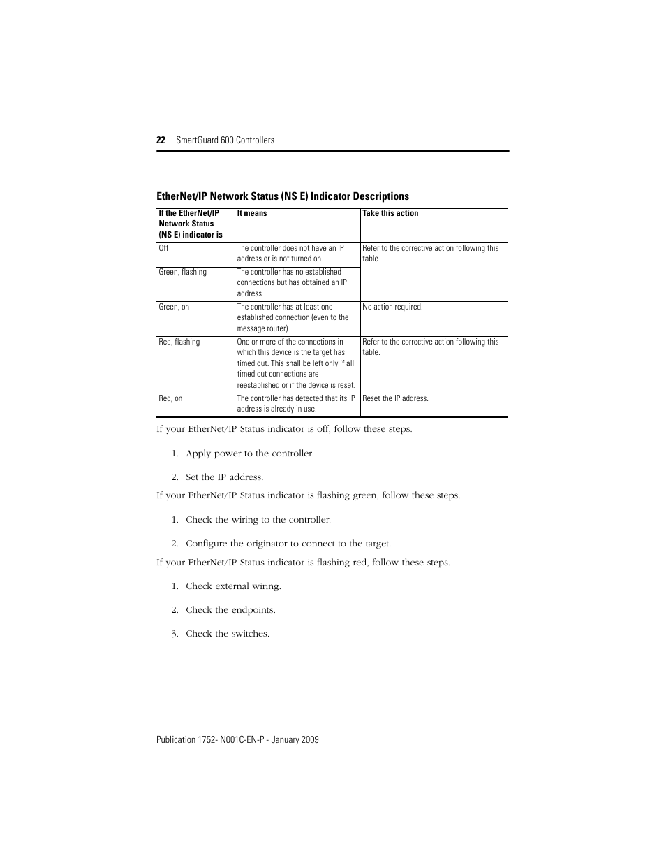 Rockwell Automation 1752-L24BBBE SmartGuard 600 Controllers Installation User Manual | Page 22 / 28