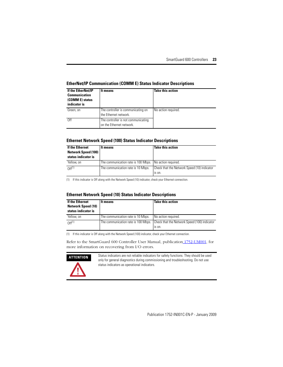 Rockwell Automation 1752-L24BBBE SmartGuard 600 Controllers Installation User Manual | Page 23 / 28